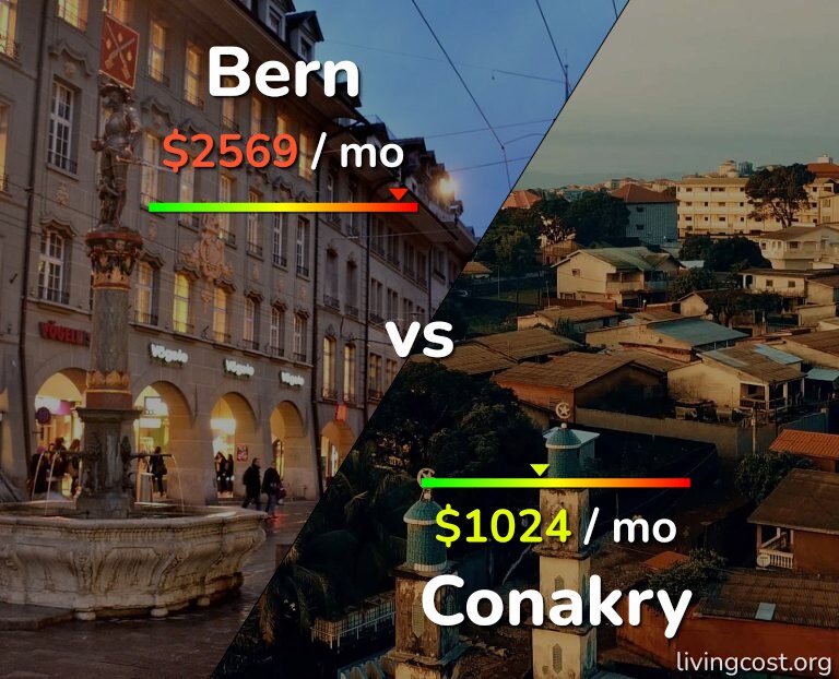 Cost of living in Bern vs Conakry infographic