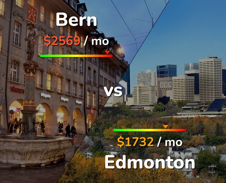 Cost of living in Bern vs Edmonton infographic