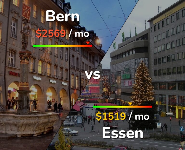 Cost of living in Bern vs Essen infographic