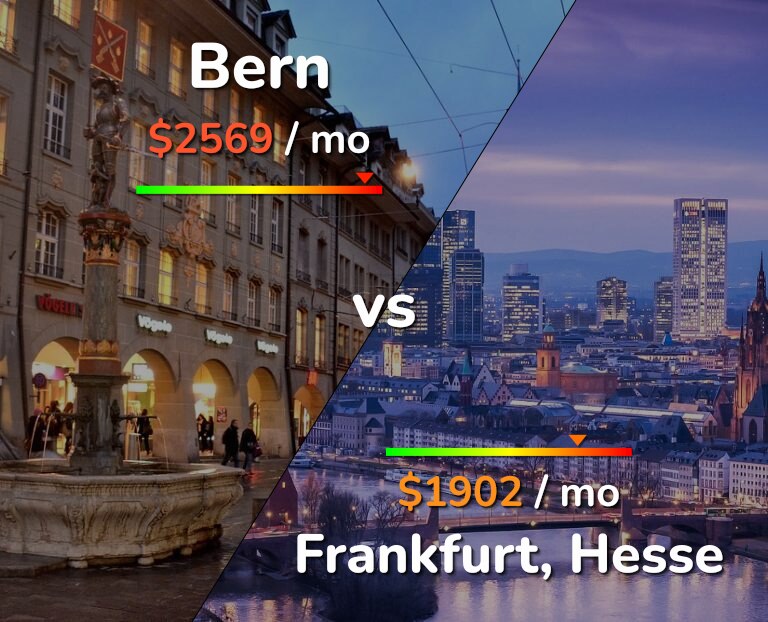 Cost of living in Bern vs Frankfurt infographic