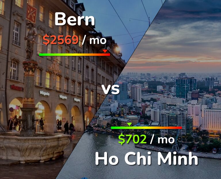 Cost of living in Bern vs Ho Chi Minh infographic