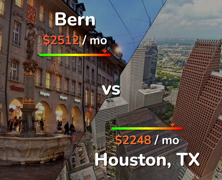 Cost of living in Bern vs Houston infographic