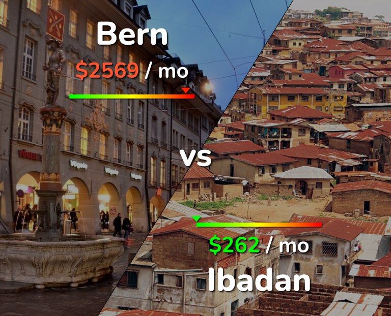 Cost of living in Bern vs Ibadan infographic