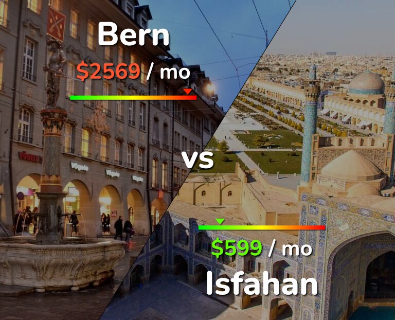 Cost of living in Bern vs Isfahan infographic