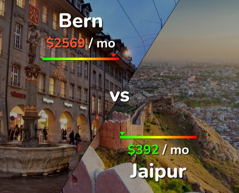 Cost of living in Bern vs Jaipur infographic