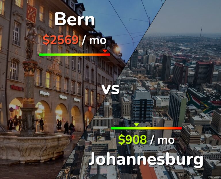 Cost of living in Bern vs Johannesburg infographic