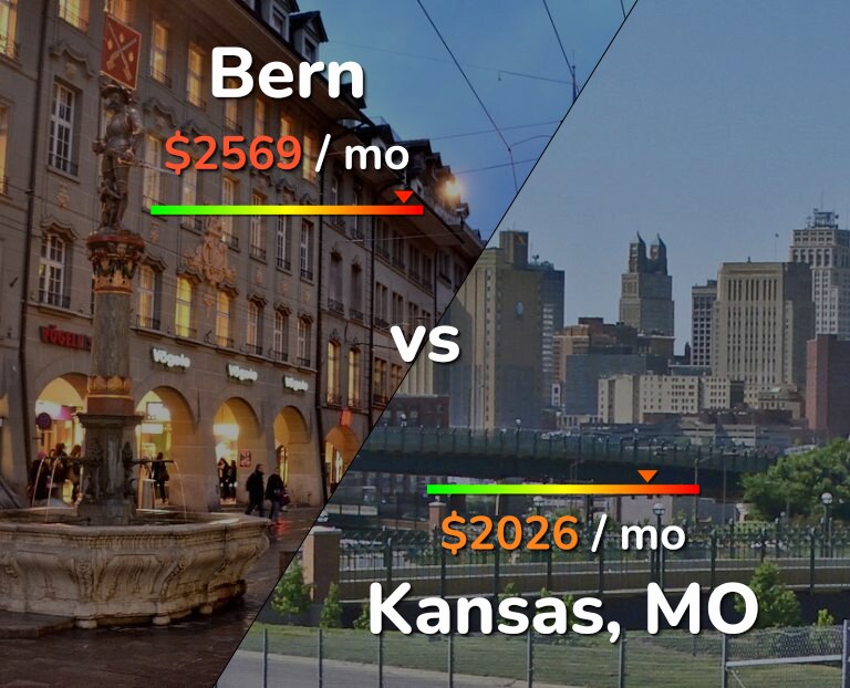 Cost of living in Bern vs Kansas infographic
