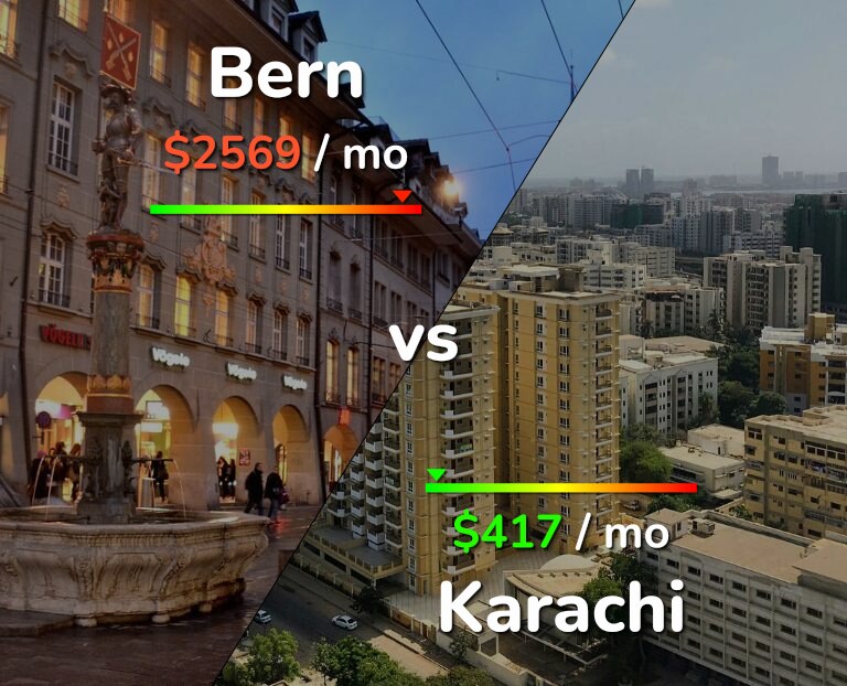 Cost of living in Bern vs Karachi infographic