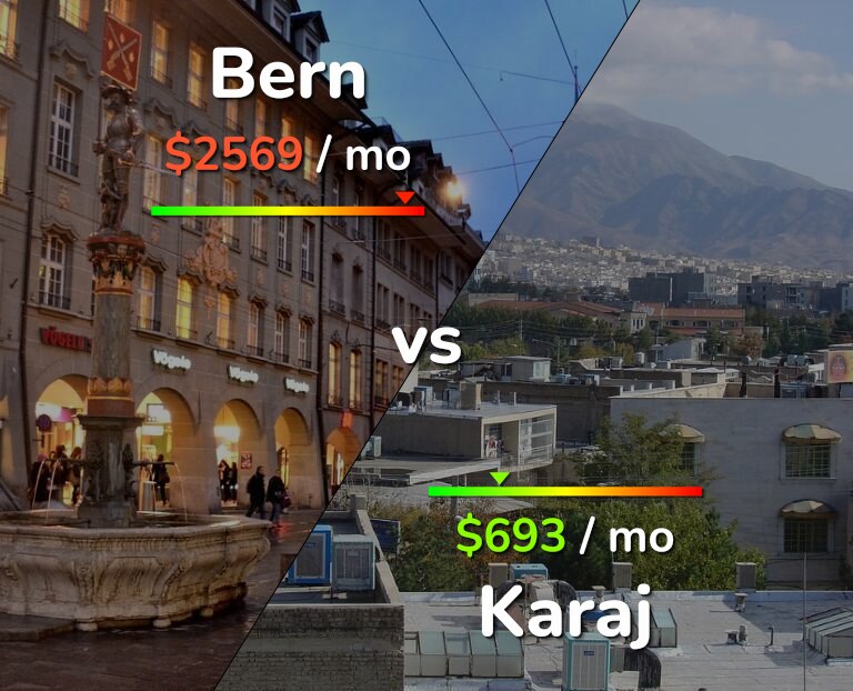 Cost of living in Bern vs Karaj infographic