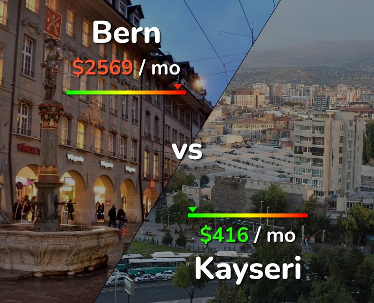 Cost of living in Bern vs Kayseri infographic