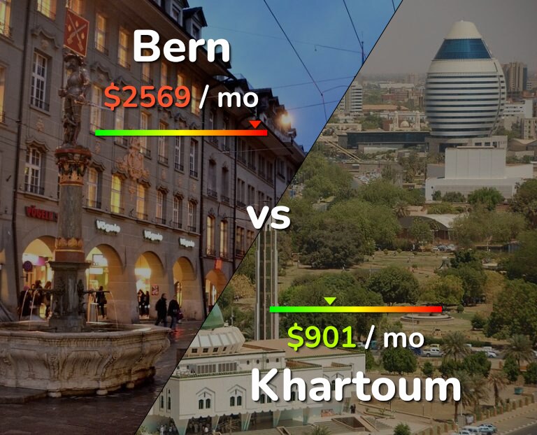 Cost of living in Bern vs Khartoum infographic