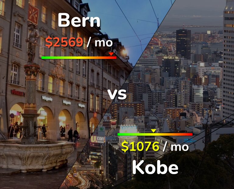 Cost of living in Bern vs Kobe infographic