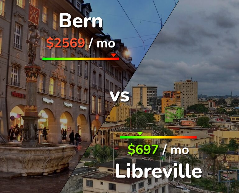 Cost of living in Bern vs Libreville infographic