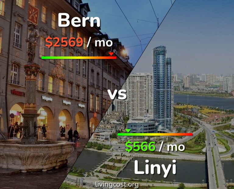 Cost of living in Bern vs Linyi infographic