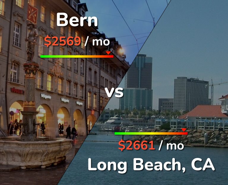 Cost of living in Bern vs Long Beach infographic