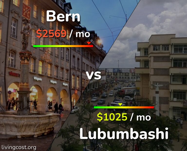 Cost of living in Bern vs Lubumbashi infographic