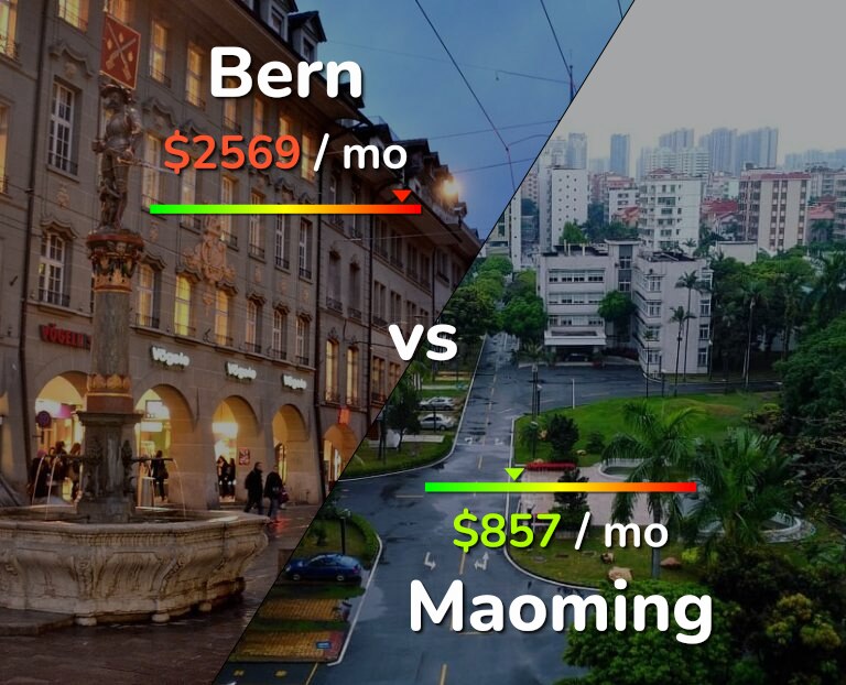 Cost of living in Bern vs Maoming infographic