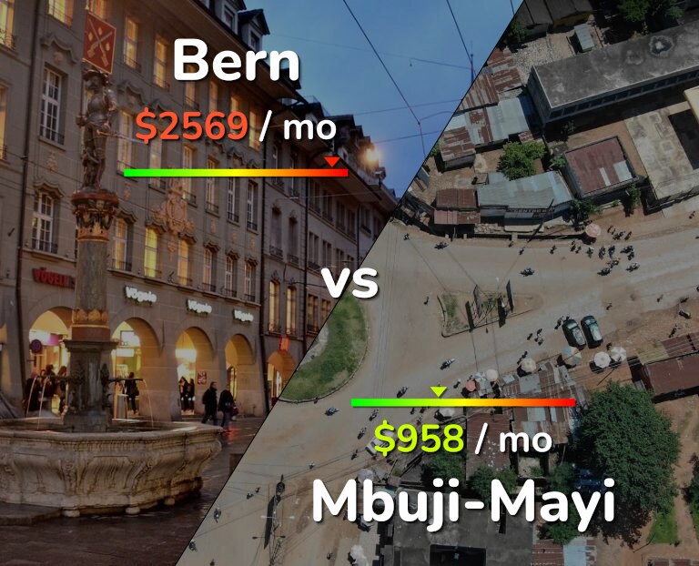 Cost of living in Bern vs Mbuji-Mayi infographic