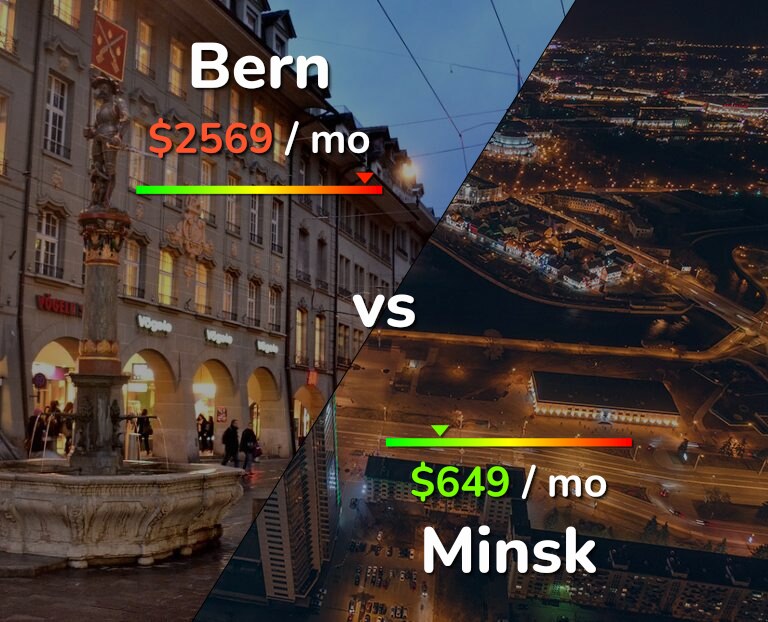 Cost of living in Bern vs Minsk infographic