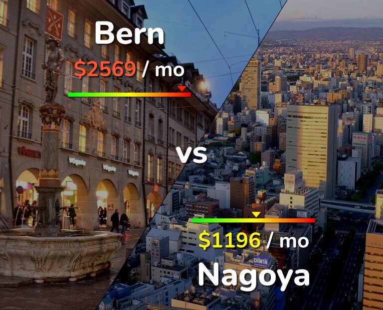 Cost of living in Bern vs Nagoya infographic
