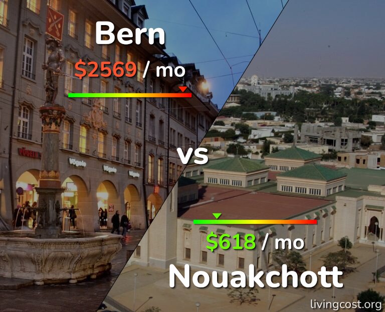 Cost of living in Bern vs Nouakchott infographic