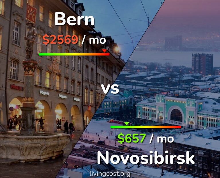 Cost of living in Bern vs Novosibirsk infographic