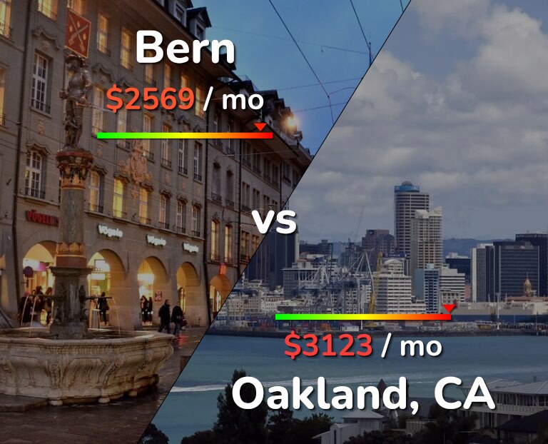 Cost of living in Bern vs Oakland infographic