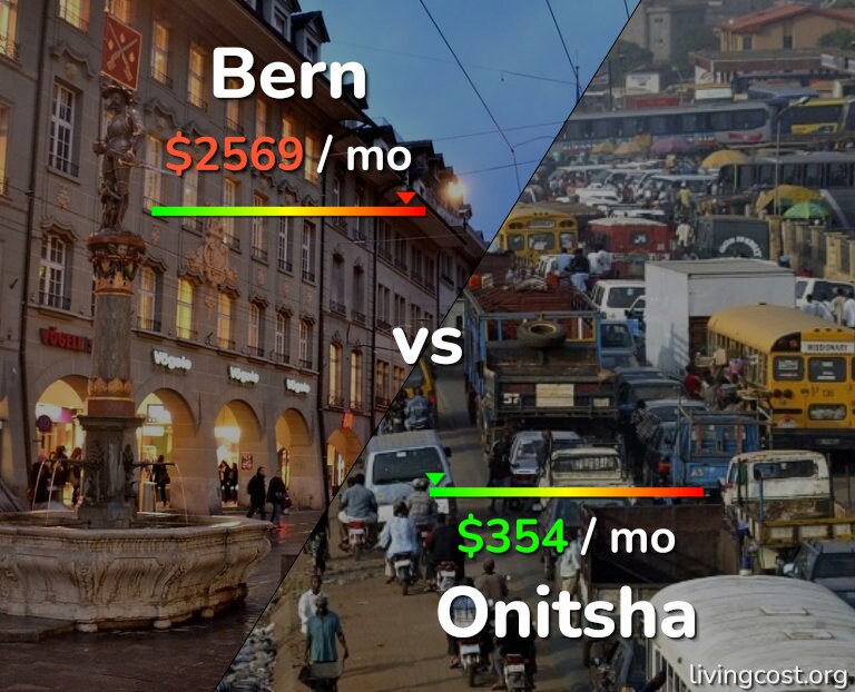 Cost of living in Bern vs Onitsha infographic