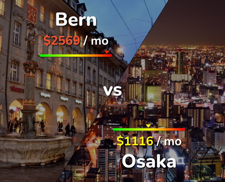 Cost of living in Bern vs Osaka infographic