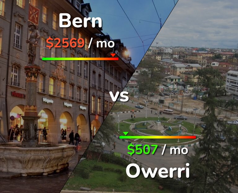 Cost of living in Bern vs Owerri infographic