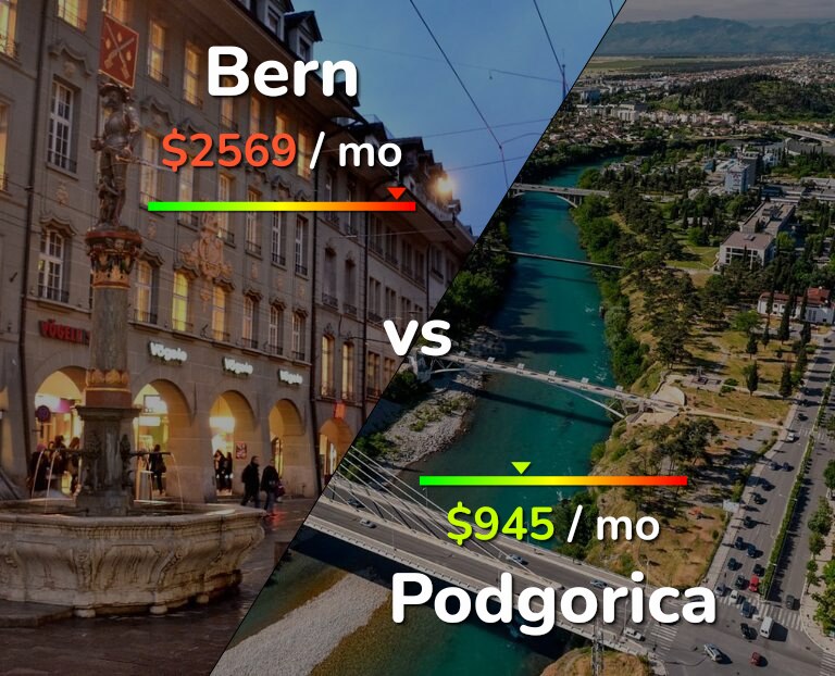 Cost of living in Bern vs Podgorica infographic