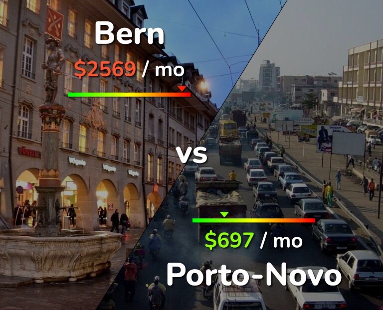 Cost of living in Bern vs Porto-Novo infographic
