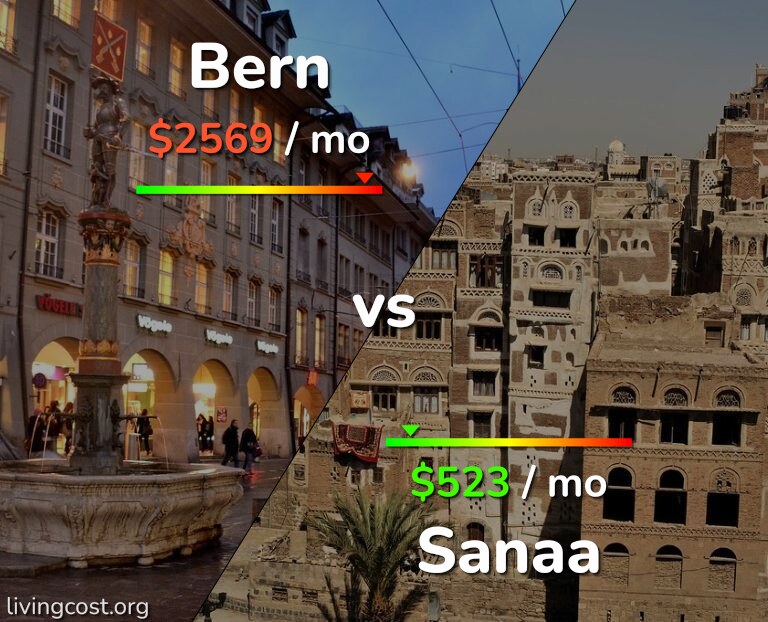 Cost of living in Bern vs Sanaa infographic