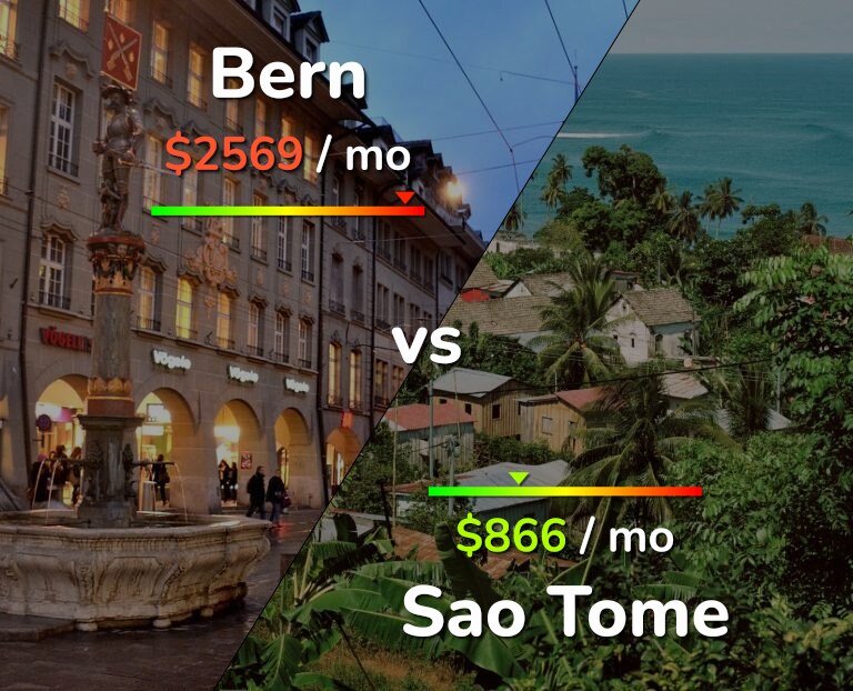 Cost of living in Bern vs Sao Tome infographic