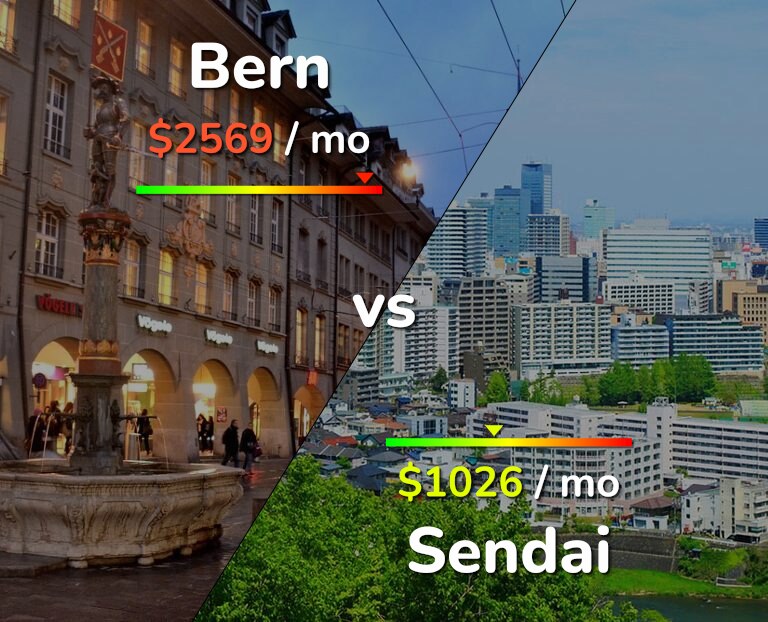 Cost of living in Bern vs Sendai infographic
