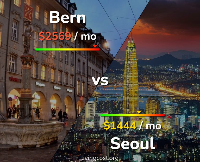 Cost of living in Bern vs Seoul infographic