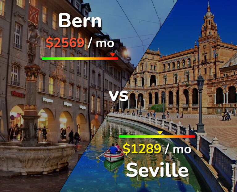 Cost of living in Bern vs Seville infographic