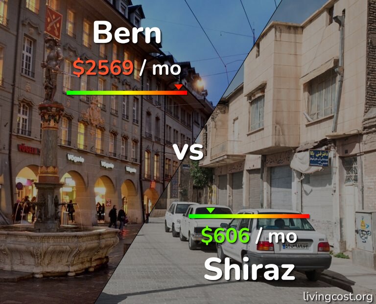Cost of living in Bern vs Shiraz infographic