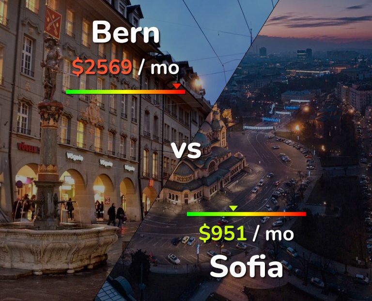Cost of living in Bern vs Sofia infographic