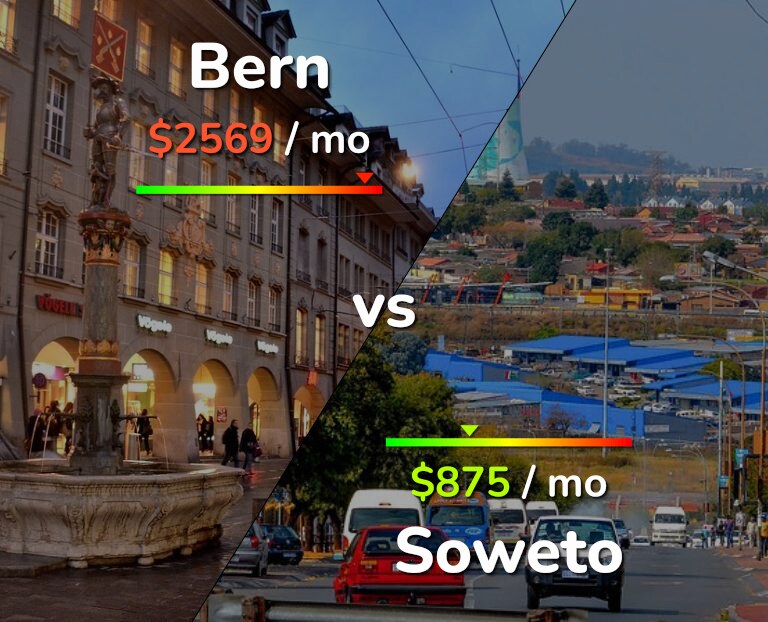 Cost of living in Bern vs Soweto infographic