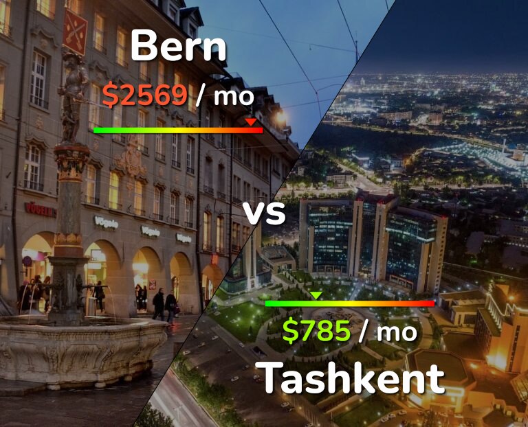 Cost of living in Bern vs Tashkent infographic