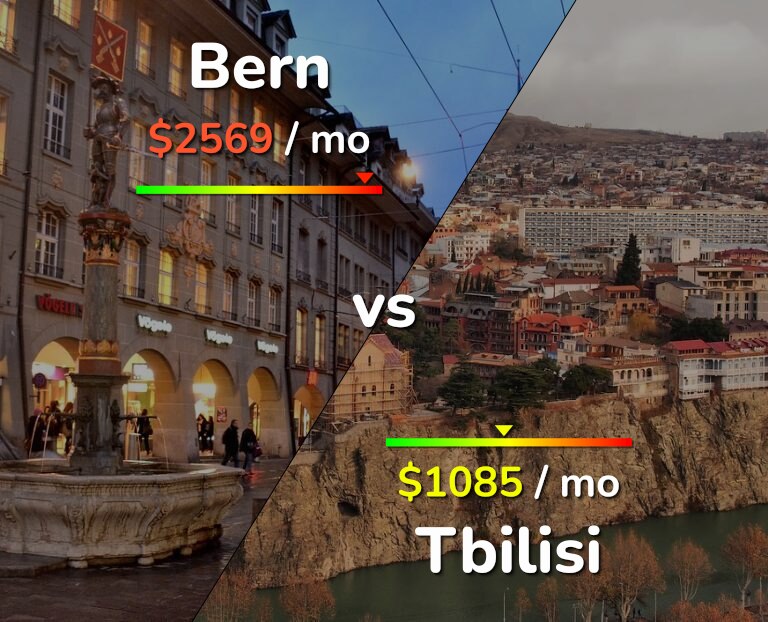 Cost of living in Bern vs Tbilisi infographic