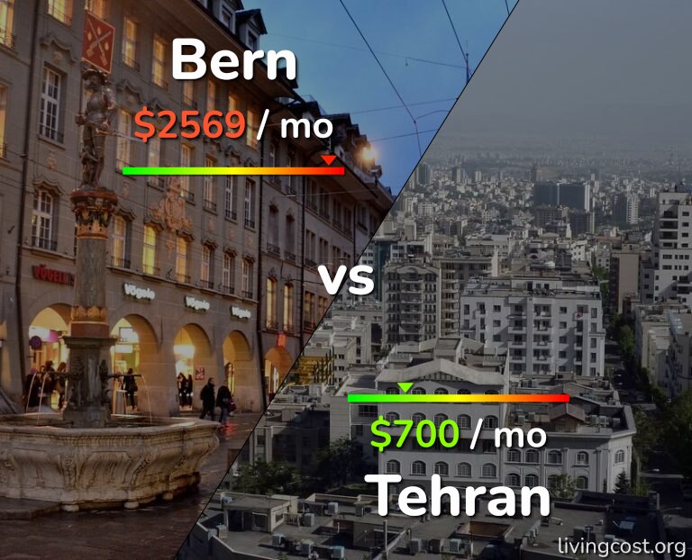 Cost of living in Bern vs Tehran infographic