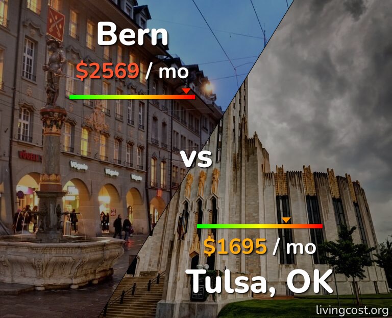 Cost of living in Bern vs Tulsa infographic