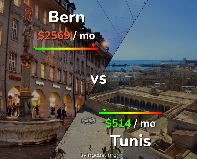 Cost of living in Bern vs Tunis infographic
