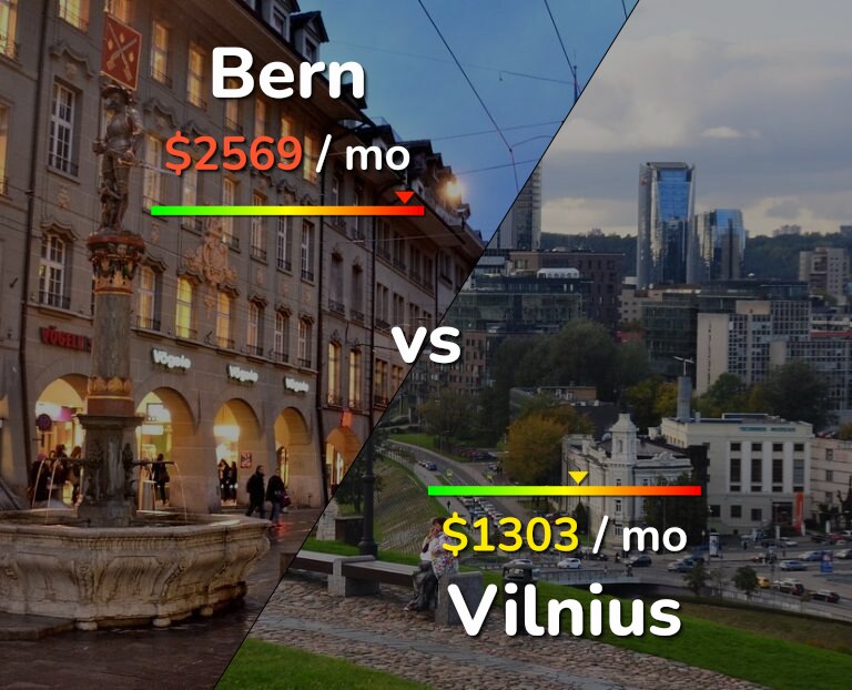 Cost of living in Bern vs Vilnius infographic