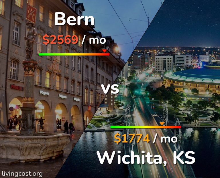 Cost of living in Bern vs Wichita infographic