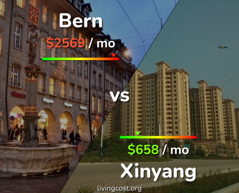 Cost of living in Bern vs Xinyang infographic