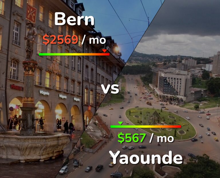Cost of living in Bern vs Yaounde infographic
