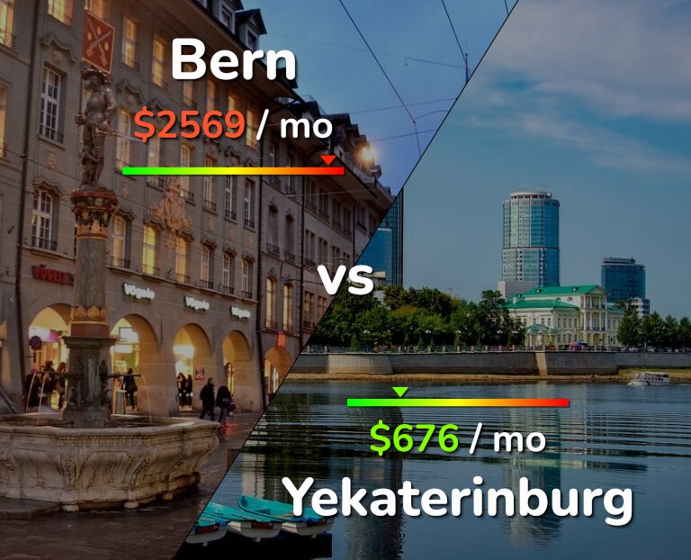 Cost of living in Bern vs Yekaterinburg infographic
